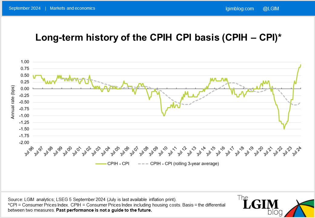 CPI_Basis1.png