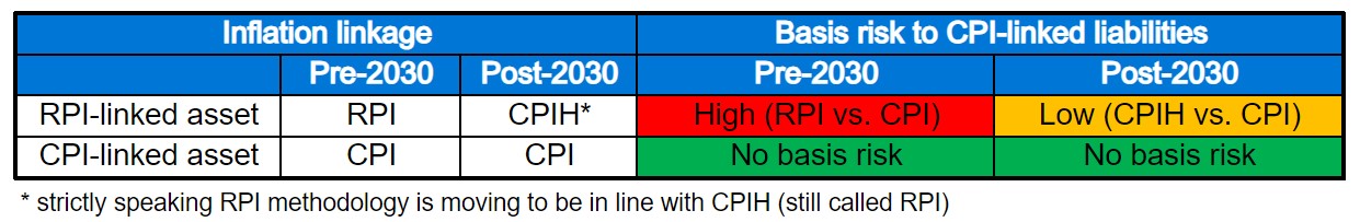 CPI_Basis2.jpg