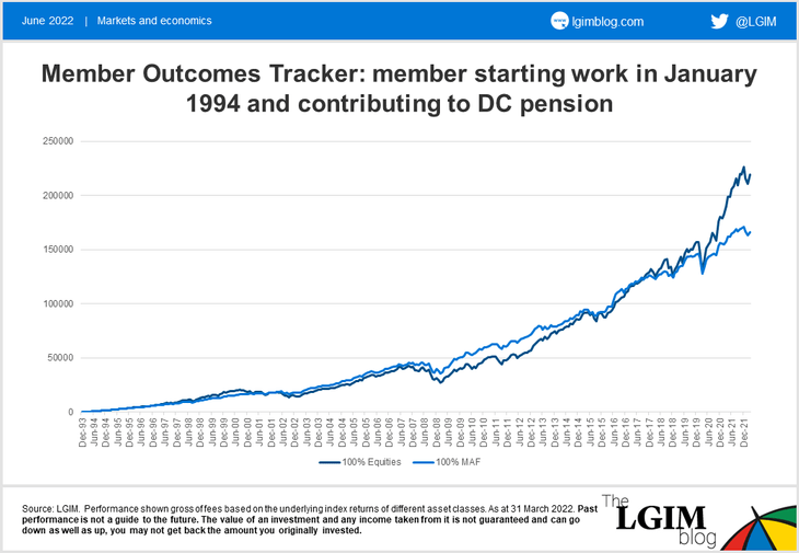 DC-member-chart2.png