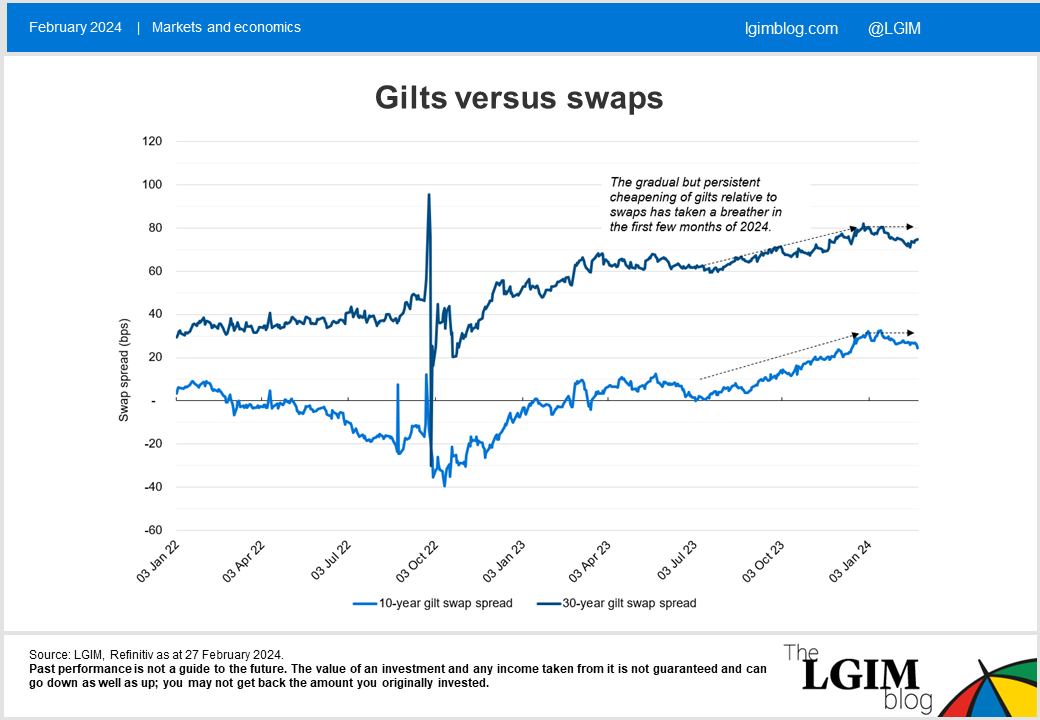 Gilts_vs.png