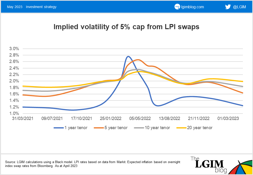 LPI_model1.PNG