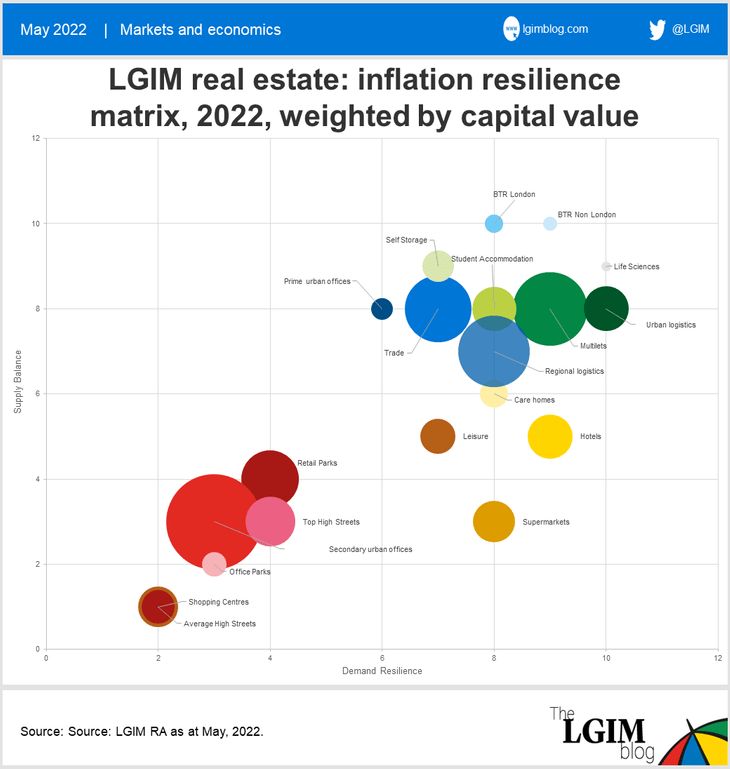 Real-estate-chart.png