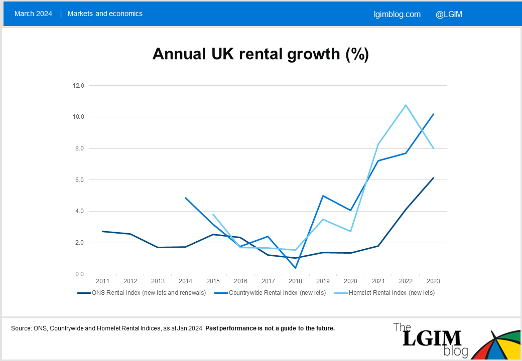 rent_supply1.PNG