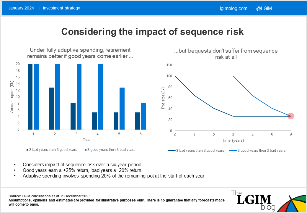 Sequence_risk1.png