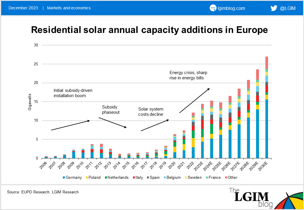 Solar_EU.png