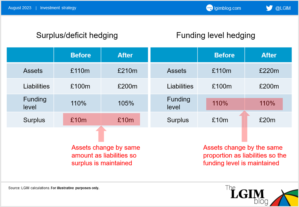 surplus_hedge1.PNG