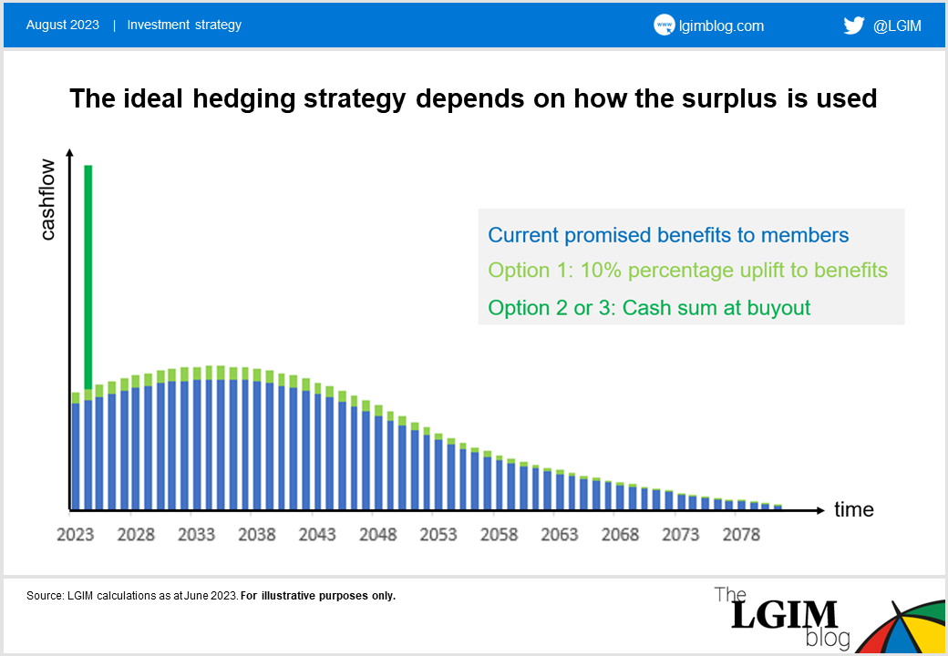 surplus_hedge2.PNG