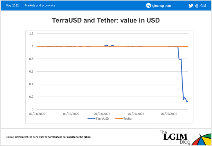 TerraUSD.png