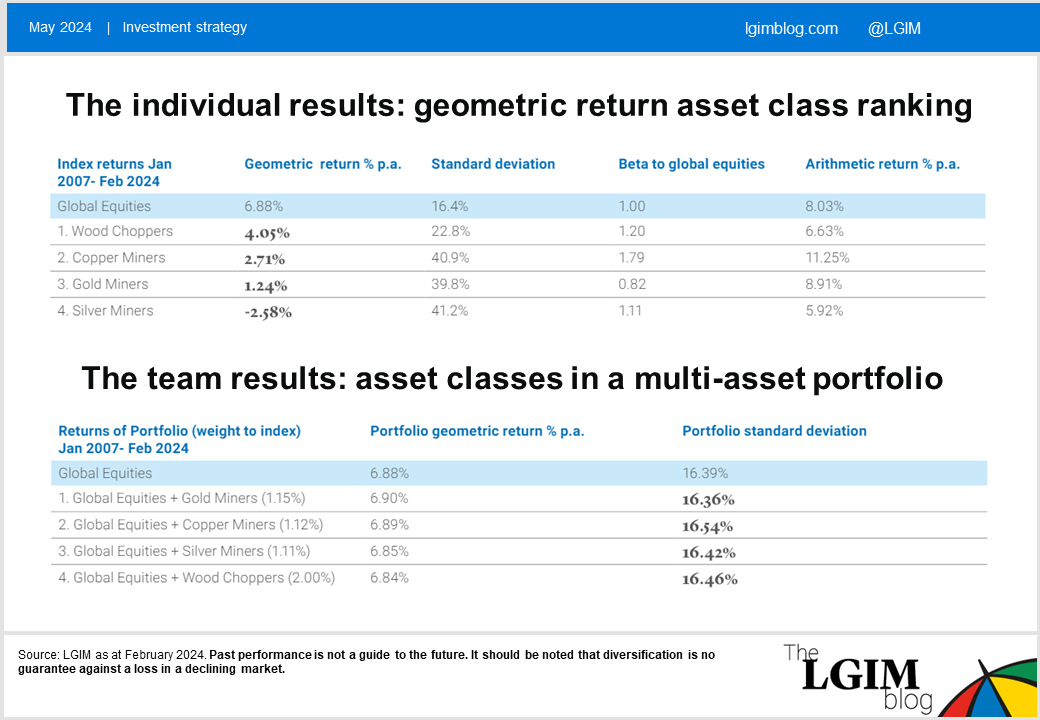 Win_diversification1.png